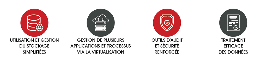 IaaS Power Expert Clous IBM i OS400 et AIX ITS Integra