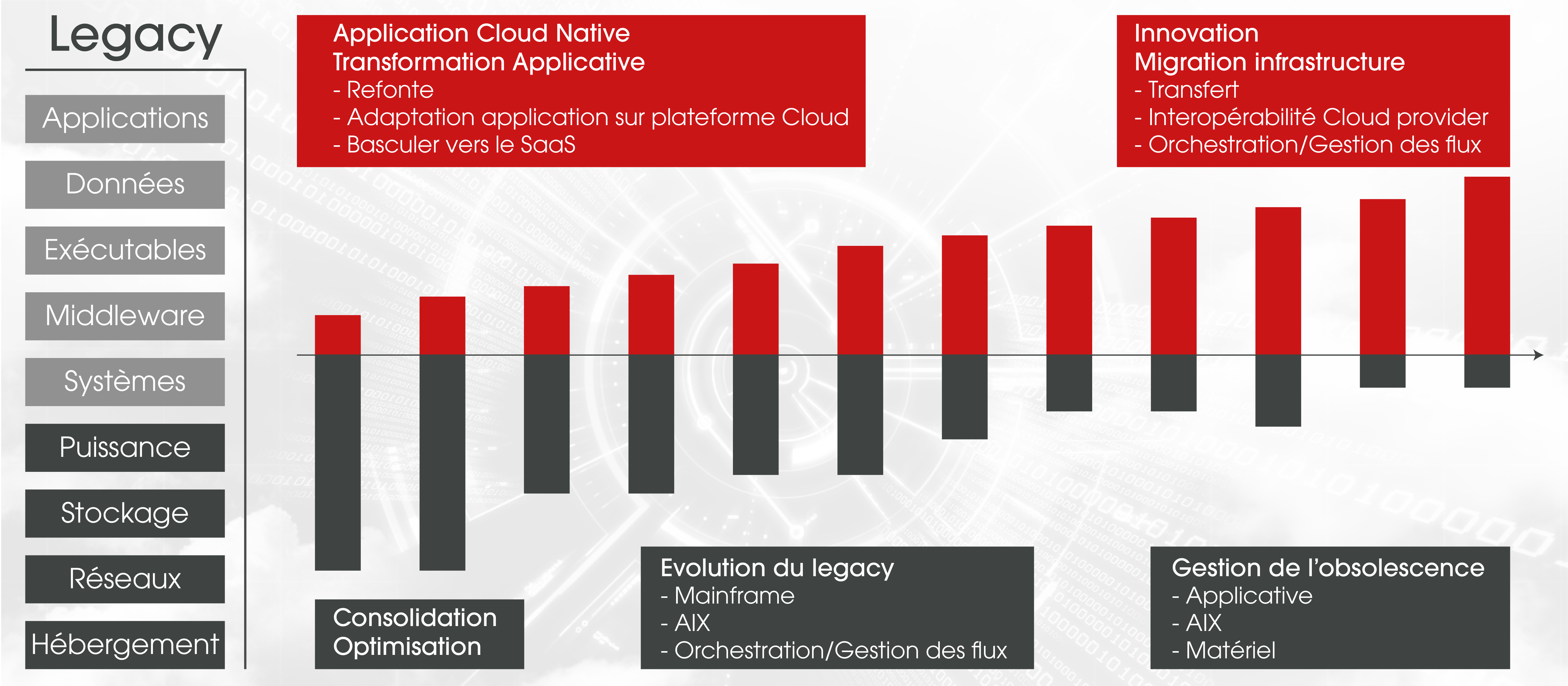 CloudOPS Legacy to Cloud public big bang 