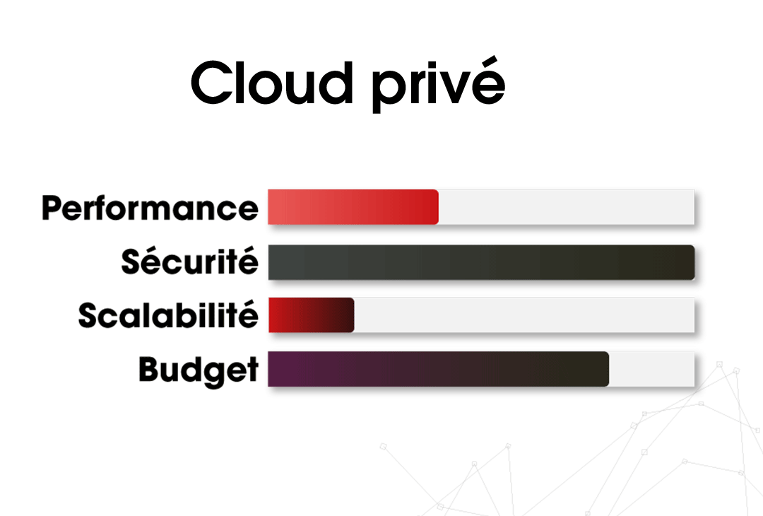 ITS Integra service managés Cloud Cloud le plus adaptée à son entreprise cloud privé cloud public et cloud hybride