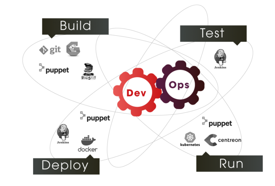 Méthode Agile et Cycle en V - La maîtrise du stack DevOps - ITS Integra